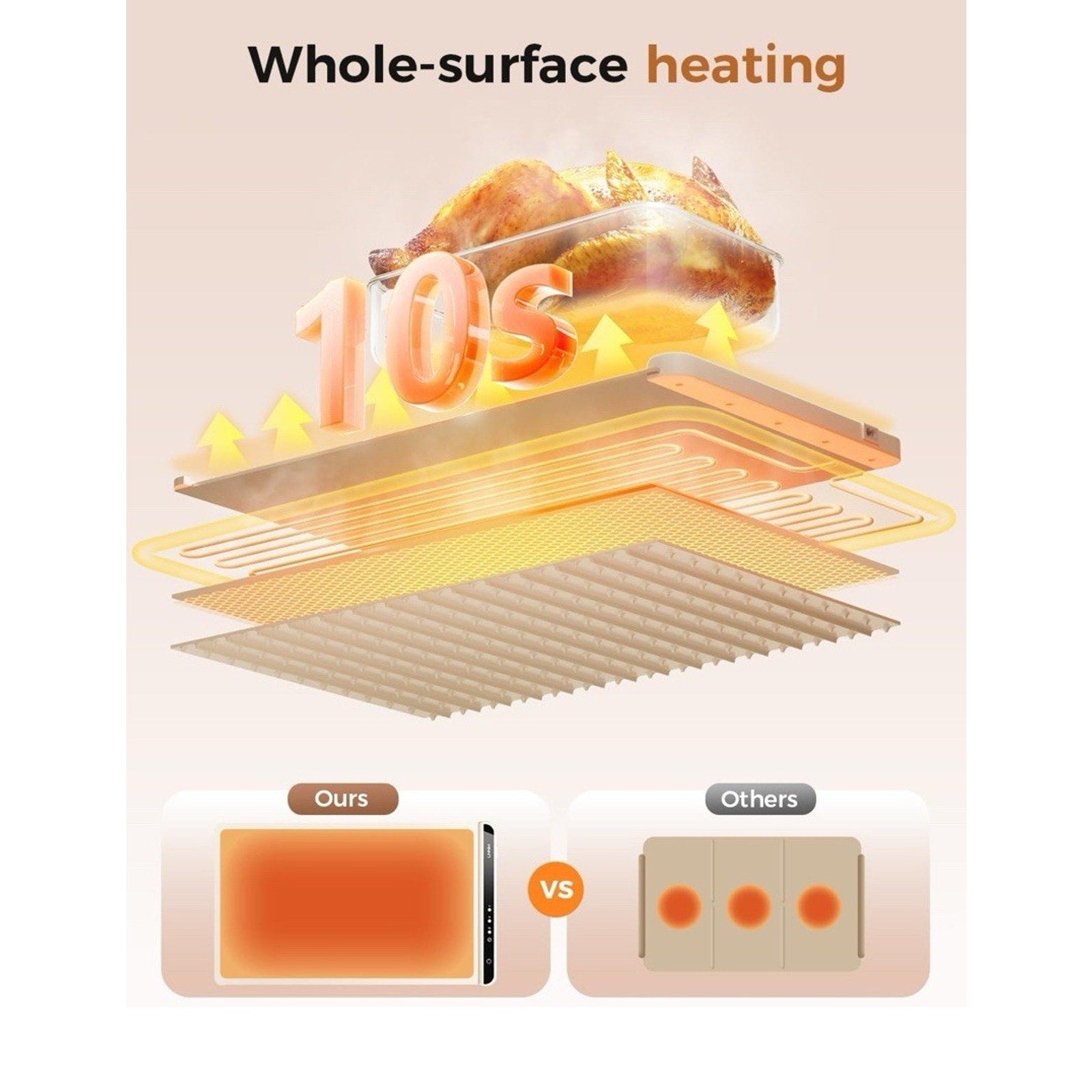 Warming Mat for Food, Electric Warming Tray for Buffets Party / Catering USA