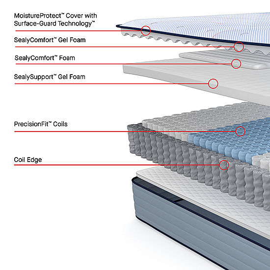 Sealy Posturepedicbriggs 13" Firm Tight Top - Mattress Only